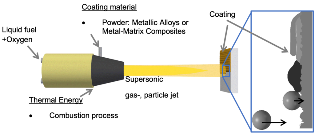 More about thermal, hard facing & polymer coatings - Laserbond