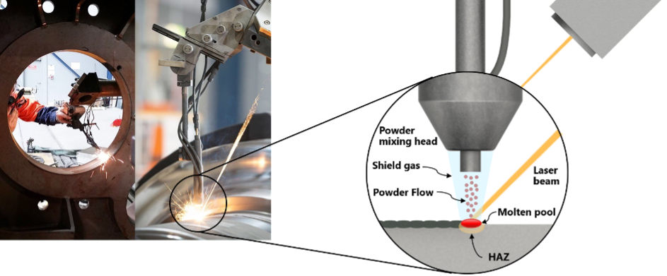 Laser Cladding | Laserbond | Surface Engineering Innovation